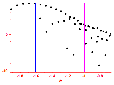 Strength function log
